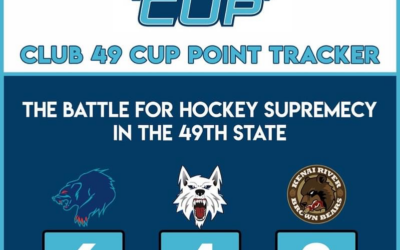 Updated Alaska Airlines Club 49 Cup Tracker! 🏆 ✈️