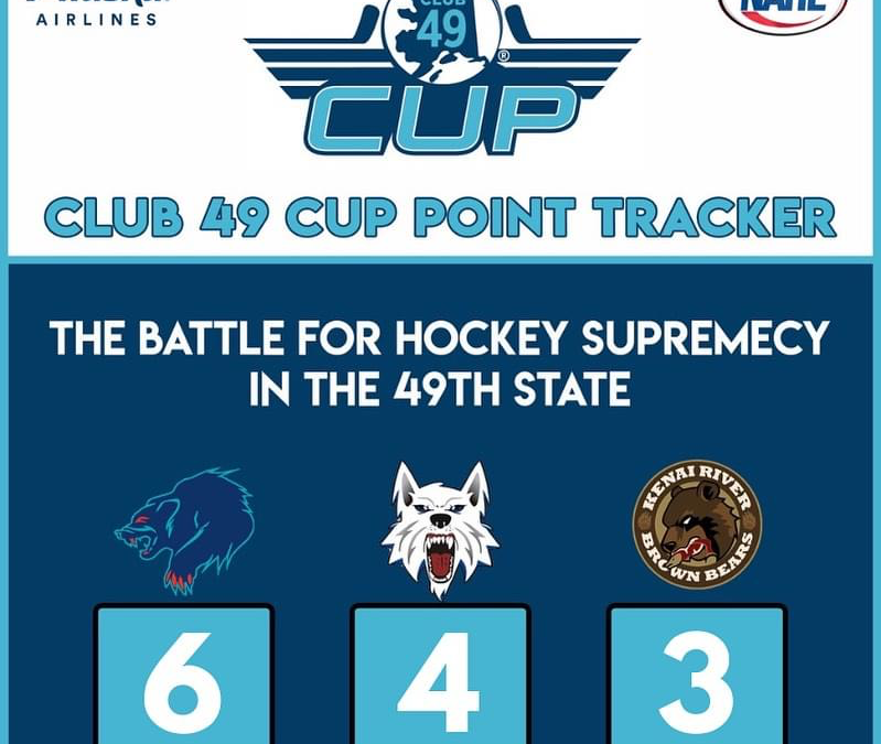 Updated Alaska Airlines Club 49 Cup Tracker! 🏆 ✈️