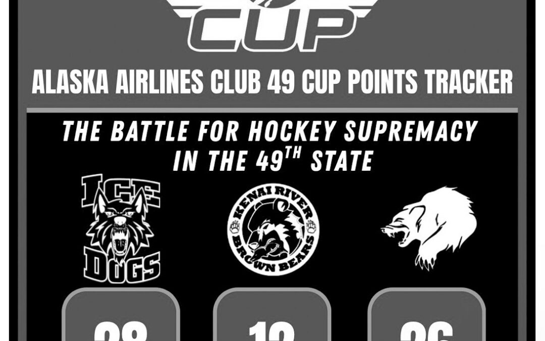 Current Alaska Airlines Club 49 Point Tracker